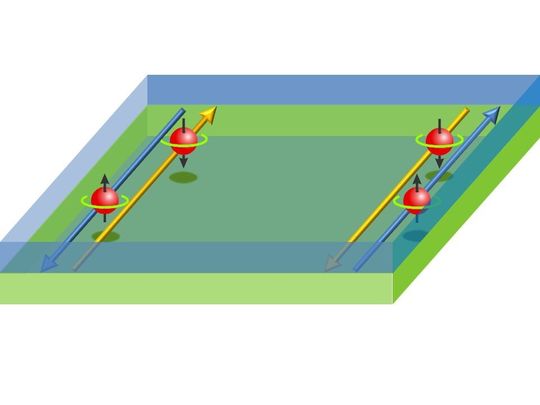 Topologische Isolatoren leiten Strom wie auf Schienen und damit schneller und mit weniger Wärmeentwicklung als herkömmliche Materialien. Die Abbildung zeigt einen zweidimensionalen topologischen Isolator an der Grenzfläche zwischen Materialschichten.