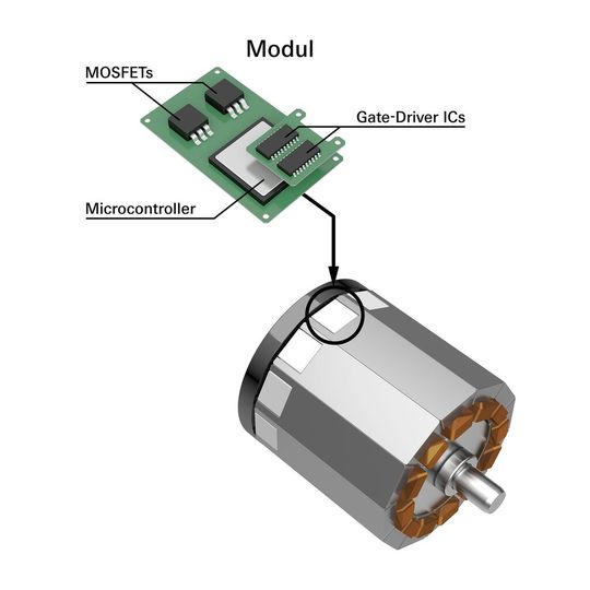 Schematische Darstellung einer elektrischen Antriebsmaschine mit mechatronisch hochintegrierten Leistungselektronikmodulen. Das Forschungsprojekt EMiLE untersucht die wirkort-nahe Integration von Antriebsumrichtern für E-Antriebe. Schematische Darstellung einer elektrischen Antriebsmaschine mit mechatronisch hochintegrierten Leistungselektronikmodulen. Das Forschungsprojekt EMiLE untersucht die wirkort-nahe Integration von Antriebsumrichtern für E-Antriebe.