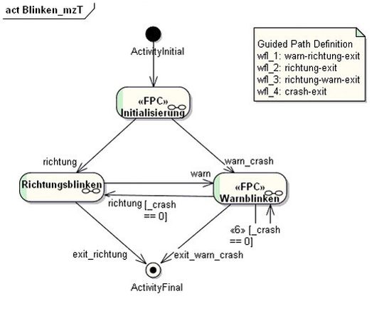 Neue Ansätze zum effizienten und skalierbaren Testen von Software. Neue Ansätze zum effizienten und skalierbaren Testen von Software.