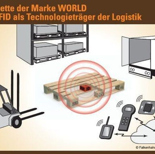 Pünktlich zur Fachpack hat Falkenhahn die Europaletten World mit der RFID-Technologie ausgestattet. Pünktlich zur Fachpack hat Falkenhahn die Europaletten World mit der RFID-Technologie ausgestattet.