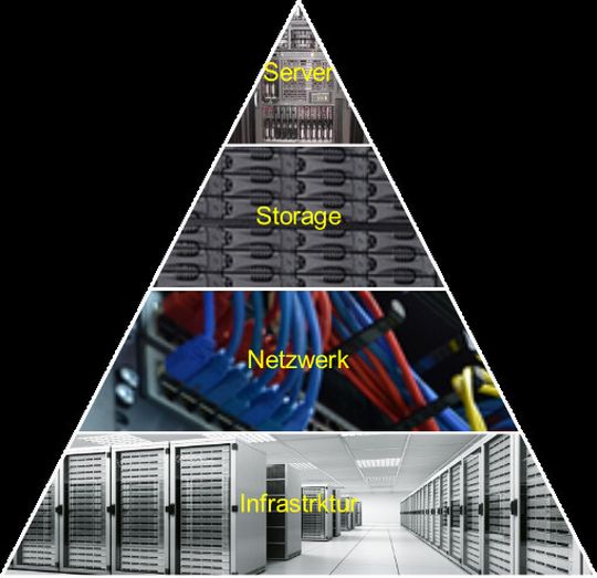 Die IT-Infrastuktur der Unternehmen ist vielfältig Die IT-Infrastuktur der Unternehmen ist vielfältig