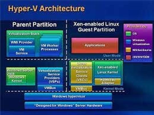 Transparenz durch Virtualisierung Transparenz durch Virtualisierung