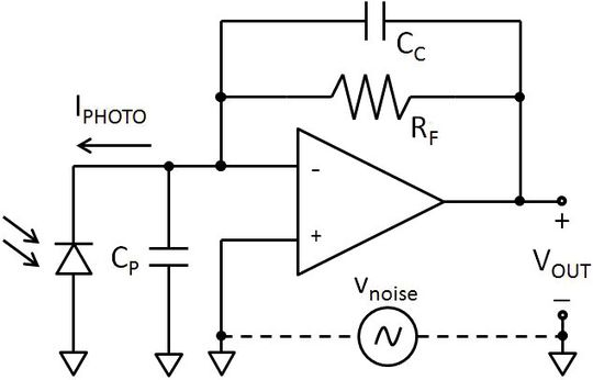 Bild 1: Herkömmlicher Fotodiodenverstärker Bild 1: Herkömmlicher Fotodiodenverstärker