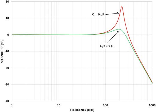 Bild 3: Normalisierte, kompensierte und unkompensierte Frequenzverläufe Bild 3: Normalisierte, kompensierte und unkompensierte Frequenzverläufe