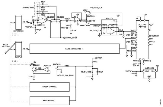 Bild 1: Zweikanaliges Colorimeter mit Transimpedanzverstärker und synchronen Detektoren (vereinfachtes Schaltbild) Bild 1: Zweikanaliges Colorimeter mit Transimpedanzverstärker und synchronen Detektoren (vereinfachtes Schaltbild)