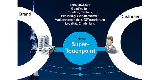 Ein Super-Touchpoint ist der Touchpoint, an dem Marketer am meisten über den Kunden erfahren. Hier werden wertvolle Informationen gewonnen, beispielsweise über Produktvorllieben, das Nutzungsverhalten oder persönliche Interessen. Ein Super-Touchpoint ist der Touchpoint, an dem Marketer am meisten über den Kunden erfahren. Hier werden wertvolle Informationen gewonnen, beispielsweise über Produktvorllieben, das Nutzungsverhalten oder persönliche Interessen.