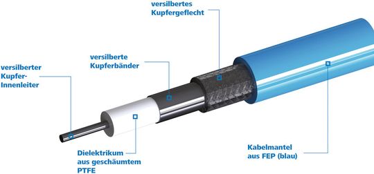 HF-optimierte Konstruktion: Eine schematische Darstellung des TestLine-Kabelaufbaus HF-optimierte Konstruktion: Eine schematische Darstellung des TestLine-Kabelaufbaus
