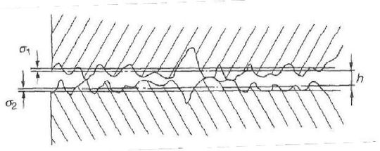 Fig 2. Détail des surfaces billes-anneaux dans un contact lubrifié en régime mixte. Dans ce régime un contact occasionnel des surfaces est possible.