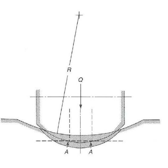 Fig 5. Détail d’un contact bille-chemin de bille montrant le rayon moyen après déformation ainsi que les deux points A-A où il y a roulement pur.