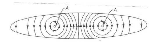 Fig 6. Détail d’un contact bille-chemin de bille montrant les lignes de glissement ainsi que les deux points A-A où il y a roulement pur.