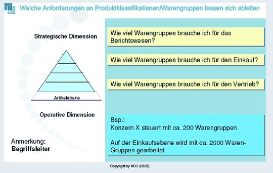 Nach Möglichkeit ist immer auf der vierten Ebene eine Klasse auszuwählen – eine Grundvoraussetzung für den Einsatz dieser Systematik im Rahmen eines Managementinformationssystems. Nach Möglichkeit ist immer auf der vierten Ebene eine Klasse auszuwählen – eine Grundvoraussetzung für den Einsatz dieser Systematik im Rahmen eines Managementinformationssystems.