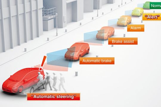 Warnen, Bremsen, Ausweichen: So lautet der funktionstechnische Dreiklang des um einen automatischen Lenkassistenten erweiterten Pre-Collision-Systems (PCS) von Toyota. (Zum Vergrößern bitte klicken) Warnen, Bremsen, Ausweichen: So lautet der funktionstechnische Dreiklang des um einen automatischen Lenkassistenten erweiterten Pre-Collision-Systems (PCS) von Toyota. (Zum Vergrößern bitte klicken)