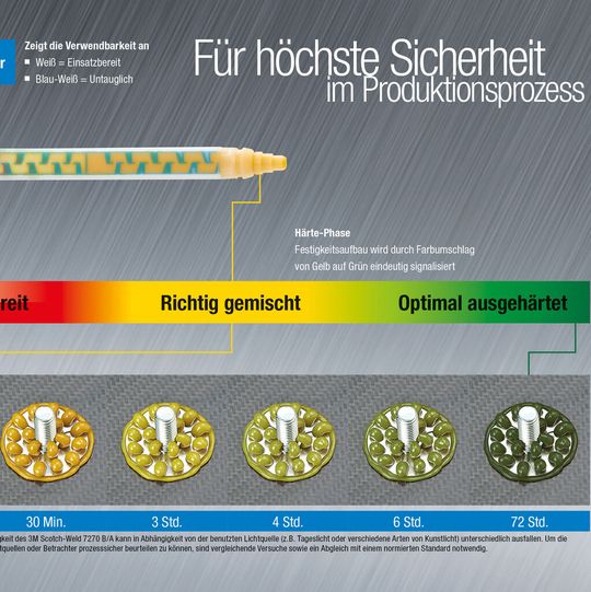 Der zähelastische Hybrid-Konstruktionsklebstoff verfügt über einen Farb-Indikator, der erstmals den Aushärtungsverlauf eines Klebvorgangs mithilfe der Ampelfarben Rot, Gelb und Grün eindeutig anzeigt.