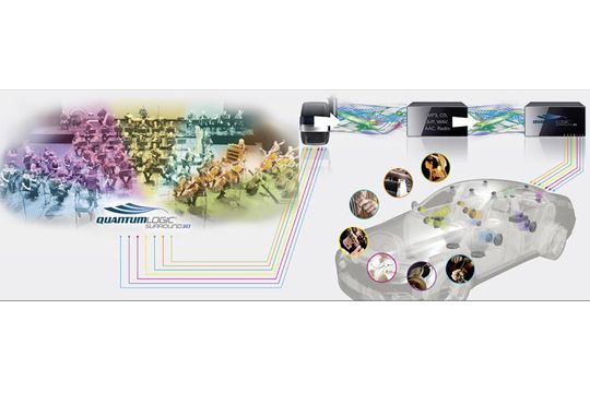 Die sogenannte „Aesthetic Engine“ ermöglicht das Processing der Signale stufenlos oder über Settings wie „Stereo“, „Audience“ und „On Stage“. Dabei fügt das System keine Effekte hinzu, sondern analysiert die Bestandteile des Musikstückes und verteilt sie entsprechend im Fahrzeug.