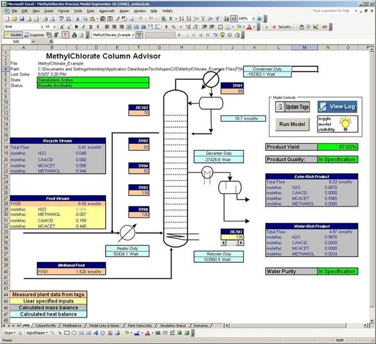 Excel gibt seine Daten an AspenPlus zu einer Methylchlorat-Kolonne weiter. Excel gibt seine Daten an AspenPlus zu einer Methylchlorat-Kolonne weiter.