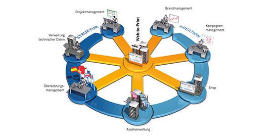 Liegt es an der hohen Komplexität, dass abteilungsübergreifende Prozesse oftmals nicht optimiert werden? Liegt es an der hohen Komplexität, dass abteilungsübergreifende Prozesse oftmals nicht optimiert werden?