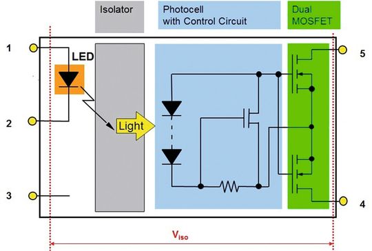 Bild 1: Schematische Darstellung des Aufbaus eines PhotoMOS-Relais Bild 1: Schematische Darstellung des Aufbaus eines PhotoMOS-Relais