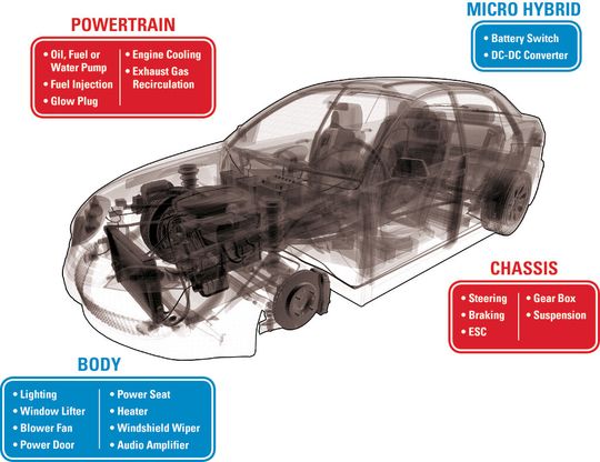 Bild 1: Die typischen Verbraucher, die ihre elektrische Energie unmittelbar aus dem 12-V-Batteriesystem beziehen. Bild 1: Die typischen Verbraucher, die ihre elektrische Energie unmittelbar aus dem 12-V-Batteriesystem beziehen.