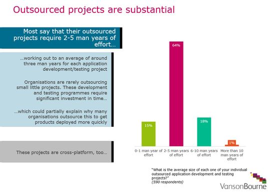 Nach wie vor haben Outsourcing-Projekte eine lange Laufzeit.
