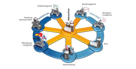 Liegt es an der hohen Komplexität, dass abteilungsübergreifende Prozesse oftmals nicht optimiert werden? Liegt es an der hohen Komplexität, dass abteilungsübergreifende Prozesse oftmals nicht optimiert werden?