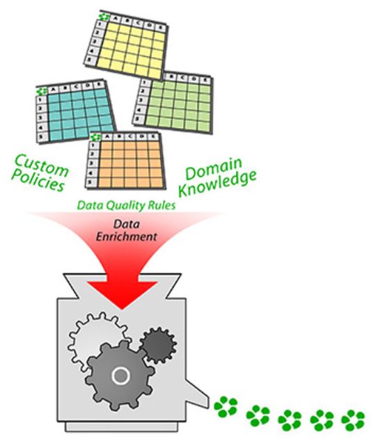 Dee Cee Squeezer greift die Daten aus unterschiedlichen Zuliefer-Systemen ab. Dee Cee Squeezer greift die Daten aus unterschiedlichen Zuliefer-Systemen ab.