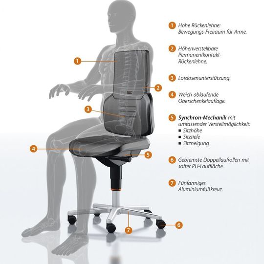 Der Garant-Arbeitsdrehstuhl unterstützt die ergonomische Haltung des Rückens und soll so Gesundheitsschäden vorbeugen.