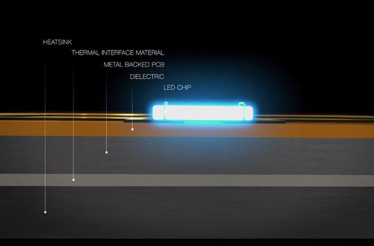 Chip-on-Heat-Sink auf Basis eines Aluminium-Keramik-Substrates lässt sich für LED-Beleuchtungen einsetzen. Chip-on-Heat-Sink auf Basis eines Aluminium-Keramik-Substrates lässt sich für LED-Beleuchtungen einsetzen.