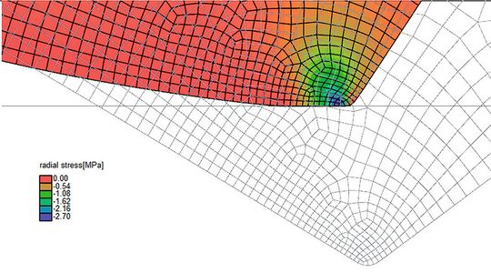Bild 1: Simulation des Kontakts einer Dichtung mit ihrer starren Gegenlauffläche. Bild 1: Simulation des Kontakts einer Dichtung mit ihrer starren Gegenlauffläche.