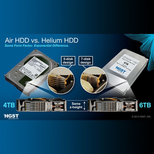 Helium ist nur ein Siebtel so dicht wie Luft. Dadurch kann HGST sieben Scheiben in ein 3,5-Zoll-Gehäuse packen. Helium ist nur ein Siebtel so dicht wie Luft. Dadurch kann HGST sieben Scheiben in ein 3,5-Zoll-Gehäuse packen.