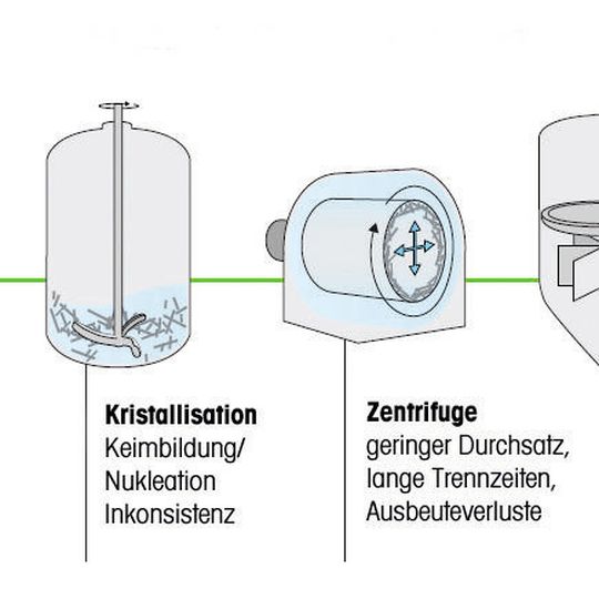 Prozesse unter Beteiligung von Partikeln bieten zahlreiche Varianten für Ursachen und Auswirkungen von Abweichungen und Inkonsistenzen. Prozesse unter Beteiligung von Partikeln bieten zahlreiche Varianten für Ursachen und Auswirkungen von Abweichungen und Inkonsistenzen.