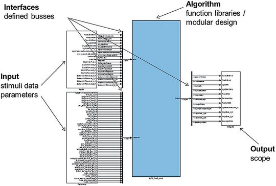 Abbildung 1: Das Systemmodell in Simulink.