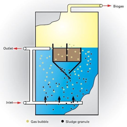 Furthering the Course of Water: Best Practices for Effluent Treament