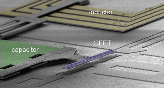 Das Elektronenmikroskop-Bild zeigt die wesentlichen Elemente des Chips, im Zentrum die Graphen-basierten FETs Das Elektronenmikroskop-Bild zeigt die wesentlichen Elemente des Chips, im Zentrum die Graphen-basierten FETs