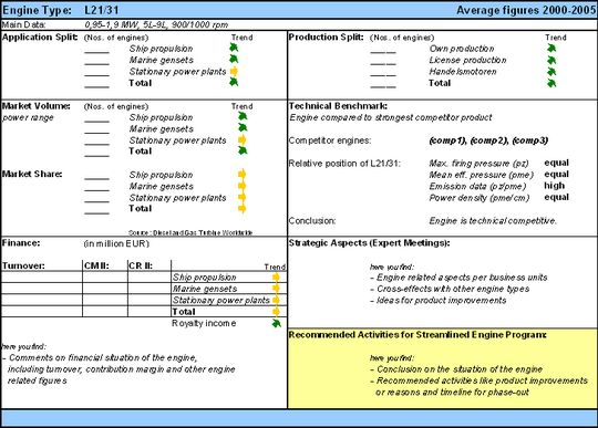 Bild 1: Muster einer Engine Scorecard. Bild 1: Muster einer Engine Scorecard.
