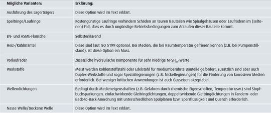 Hauptoptionen für Chemiepumpen