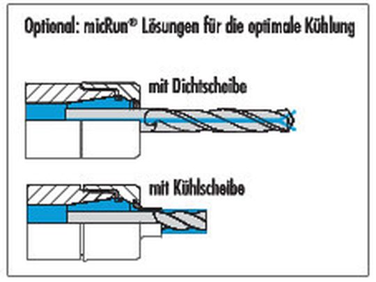 1. Innenkühlung: Kühlmittelzufuhr mit der Rego-Fix-Dichtscheibe. Das Kühlmittel wird durch die Kühlkanäle des Werkzeuges transportiert. 2. Periphere Kühlung: Kühlmittelzufuhr mit der Rego-Fix-Kühlscheibe. Das Kühlmittel wird am Werkzeugschaft entlang zur Schneide geführt. 1. Innenkühlung: Kühlmittelzufuhr mit der Rego-Fix-Dichtscheibe. Das Kühlmittel wird durch die Kühlkanäle des Werkzeuges transportiert. 2. Periphere Kühlung: Kühlmittelzufuhr mit der Rego-Fix-Kühlscheibe. Das Kühlmittel wird am Werkzeugschaft entlang zur Schneide geführt.