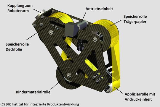Diese spezielle Bindereinheit sorgt dafür, dass bei der Ablage von Textilkomponenten für die Preformherstellung, die sonst üblichen Applikationsfehlerquellen deutlich reduziert werden. Diese spezielle Bindereinheit sorgt dafür, dass bei der Ablage von Textilkomponenten für die Preformherstellung, die sonst üblichen Applikationsfehlerquellen deutlich reduziert werden.