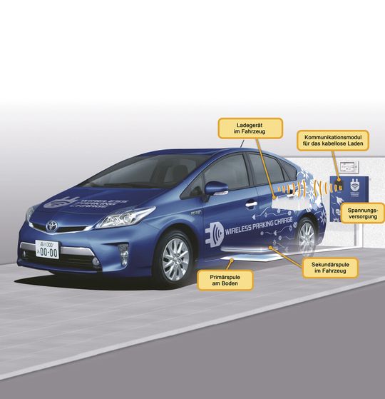 Bequemes Auftanken: Toyota erprobt deruzeit das induktive Laden von Elektrofahrzeugen Bequemes Auftanken: Toyota erprobt deruzeit das induktive Laden von Elektrofahrzeugen