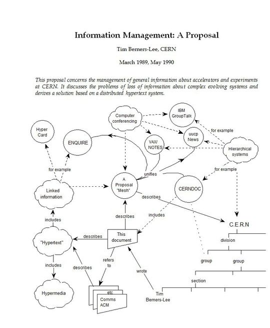 Die Startseite von Berners-Lee Aufsatz