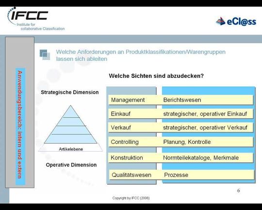 Der Wirkungskreis von Produktklassifikation umfasst nahezu alle innerbetrieblichen Bereiche, zumindest jene, die direkt an der Wertschöpfung beteiligt sind. Der Wirkungskreis von Produktklassifikation umfasst nahezu alle innerbetrieblichen Bereiche, zumindest jene, die direkt an der Wertschöpfung beteiligt sind.