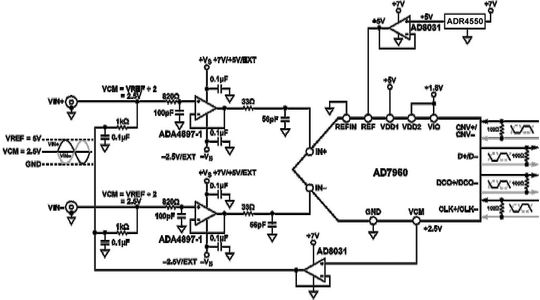 Bild 1: Signalkette mit 5 MSample/s, 18 Bit (nicht alle Verbindungen sind dargestellt). Bild 1: Signalkette mit 5 MSample/s, 18 Bit (nicht alle Verbindungen sind dargestellt).
