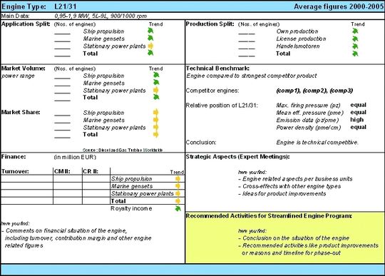 Beispiel für eine Engine Scorecard. Sie beinhaltet verschiedene Benchmarks für einen Motorentyp. Beispiel für eine Engine Scorecard. Sie beinhaltet verschiedene Benchmarks für einen Motorentyp.