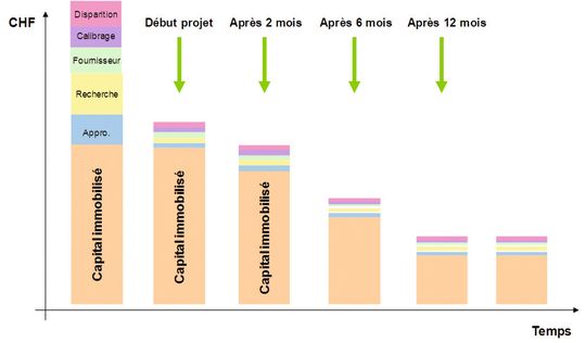Période de retour sur investissement Période de retour sur investissement