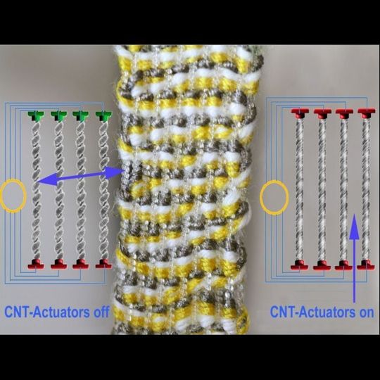Carbon Nanotubes sind bis zu 10.000 Mal dünner als Menschenhaare und werden zu kraftvollen Aktoren, wenn ihre Wachsfüllung erhitzt wird. Dann dehnt sich das eingeschlossene Wachs aus und bewirkt, dass sich das verdrillte Garn aus Carbon-Nanotubes linear verkürzt oder blitzschnell verdreht. Carbon Nanotubes sind bis zu 10.000 Mal dünner als Menschenhaare und werden zu kraftvollen Aktoren, wenn ihre Wachsfüllung erhitzt wird. Dann dehnt sich das eingeschlossene Wachs aus und bewirkt, dass sich das verdrillte Garn aus Carbon-Nanotubes linear verkürzt oder blitzschnell verdreht.