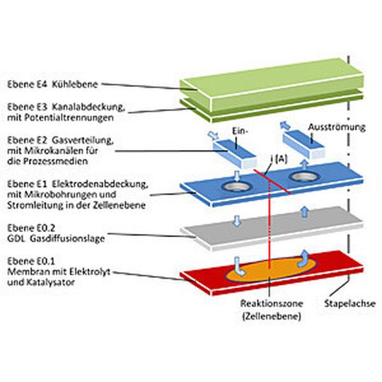 Bild 1: Das Arbeitsprinzip des Kühl-und-Medienmoduls (KMM).
