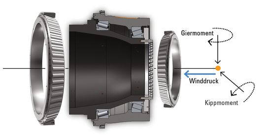 Die 2-TS-Hauptwellen-Lageranordnung bietet eine wirtschaftliche Kegelrollenlagerlösung mit kompakter Konstruktion.
