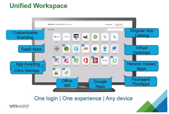 Alles an einem Arbeitsplatz dank verschiedenartiger Virtualisierung.