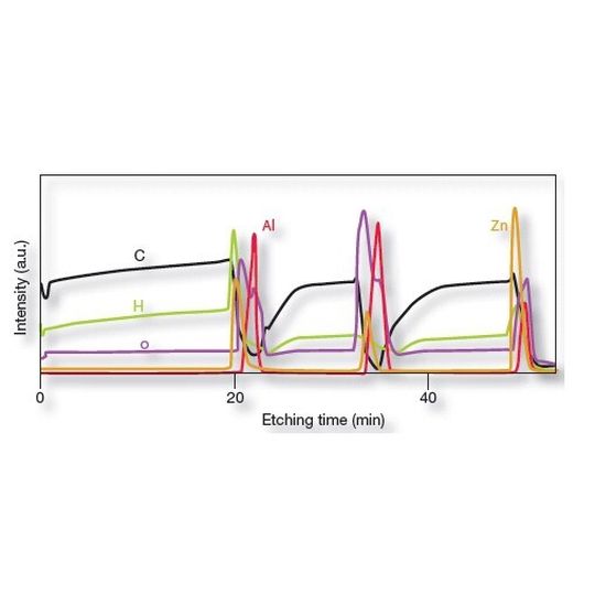 Das Glimmentladungsspektrometer GD-OES Profiler bietet die schnelle, simultane Analyse von allen Elementen inklusive Stickstoff, Sauerstoff, Wasserstoff, Fluor und Chlor in festen Proben. Das Glimmentladungsspektrometer GD-OES Profiler bietet die schnelle, simultane Analyse von allen Elementen inklusive Stickstoff, Sauerstoff, Wasserstoff, Fluor und Chlor in festen Proben.