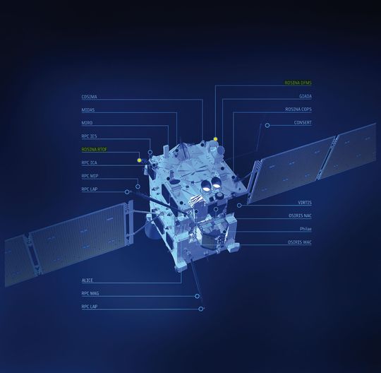 Die Raumsonde Rosetta ist am 2. März 2014 von der Erde gestartet und soll im August 2014 in eine Umlaufbahn um den Kometen Tschurjumow-Gerasimenko einschwenken und nch erfolgter Landung die Beschaffenheit des Kometen näher untersuchen. An Bord: ein Massenspektrometer von der schweizerischen Empa. Die Raumsonde Rosetta ist am 2. März 2014 von der Erde gestartet und soll im August 2014 in eine Umlaufbahn um den Kometen Tschurjumow-Gerasimenko einschwenken und nch erfolgter Landung die Beschaffenheit des Kometen näher untersuchen. An Bord: ein Massenspektrometer von der schweizerischen Empa.