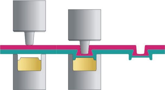 Schematische Darstellung des Rund-Punkt-Verfahrens. Bleche aus gleichen oder verschiedenen Werkstoffen lassen sich so form- und kraftschlüssig miteinander verbinden. Schematische Darstellung des Rund-Punkt-Verfahrens. Bleche aus gleichen oder verschiedenen Werkstoffen lassen sich so form- und kraftschlüssig miteinander verbinden.